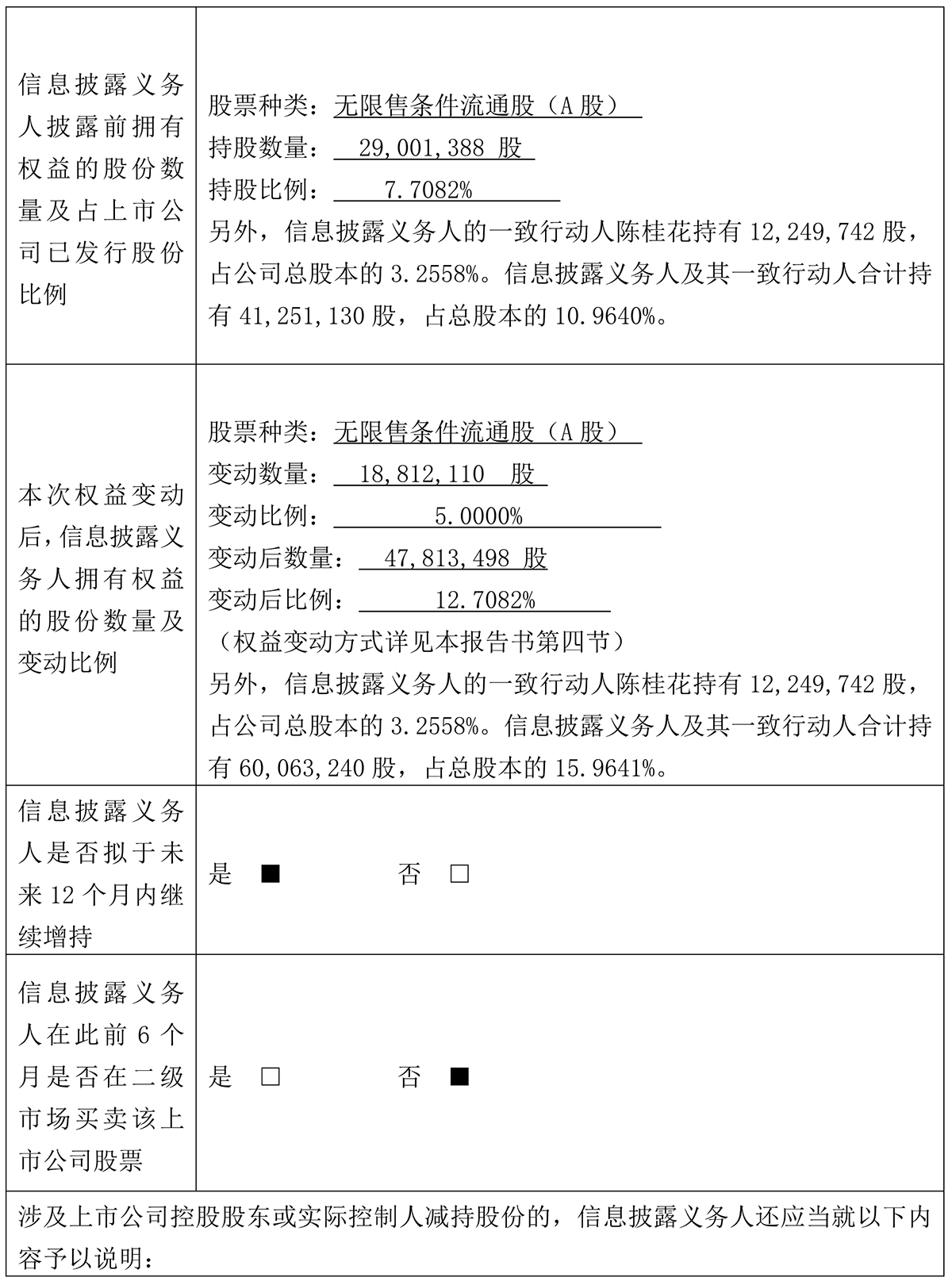 簡式權益變動報告（西子聯合）0328-14.png